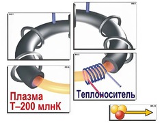 Модель-аппликация "Термоядерный синтез" (ламинированная) - fgospostavki.ru - Тамбов