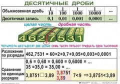 Комплект таблиц. Математика 5 класс - fgospostavki.ru - Тамбов