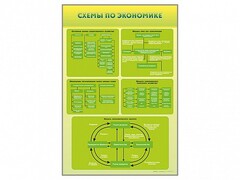 Стенды "Схемы по экономике" - fgospostavki.ru - Тамбов