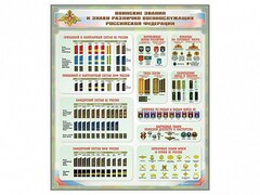 Стенд "Воинские звания и знаки различия военнослужащих Российской Федерации" - fgospostavki.ru - Тамбов