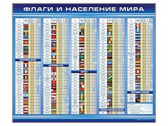 Стенд "Флаги и население мира" - fgospostavki.ru - Тамбов