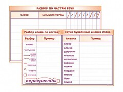 Фрагмент (демонстрационный) маркерный (двухсторонний) "Разбор по частям речи, разбор слова по составу и звуко-буквенный анализ слова" - fgospostavki.ru - Тамбов