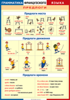 Таблица "Грамматика французского языка. Предлоги" (100х140 сантиметров, винил) - fgospostavki.ru - Тамбов