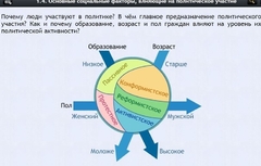 Интерактивные курсы. Обществознание 9 классы. Базовый - fgospostavki.ru - Тамбов
