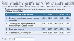 Интерактивные курсы. География 9 класс . Базовый. - fgospostavki.ru - Тамбов