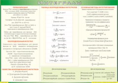 Таблица "Интегралы" (100х140 сантиметров, винил) - fgospostavki.ru - Тамбов