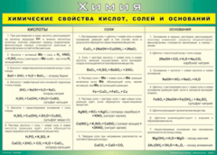 Таблица "Химические свойства кислот, солей и оснований" (100х140 сантиметров, винил) - fgospostavki.ru - Тамбов