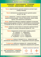 Таблица "Принцип электронного строения атомов химических элементов" (100х140 сантиметров, винил) - fgospostavki.ru - Тамбов