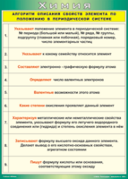 Таблица "Алгоритм описания свойств элемента по положению в периодической системе" (100х140 сантиметров, винил) - fgospostavki.ru - Тамбов