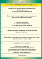 Таблица "Алгоритм характеристики вещества" (100х140 сантиметров, винил) - fgospostavki.ru - Тамбов