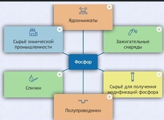 Интерактивные курсы. Химия 9 класс. Базовый. - fgospostavki.ru - Тамбов