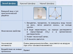 Интерактивные курсы. Химия 9 класс. Расширенный. - fgospostavki.ru - Тамбов