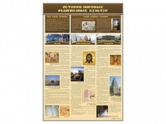 Стенд "История мировых религиозных культур" - fgospostavki.ru - Тамбов