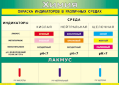 Таблица "Окраска индикаторов в различных средах" (100х140 сантиметров, винил) - fgospostavki.ru - Тамбов