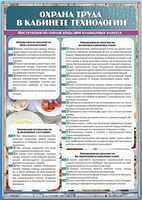 Стенд "Охрана труда в кабинете технологии" - fgospostavki.ru - Тамбов