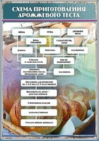 Стенд "Схема приготовления дрожжевого теста" - fgospostavki.ru - Тамбов