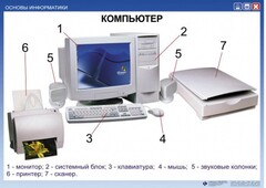 Комплект таблиц "Основы информатики" - fgospostavki.ru - Тамбов