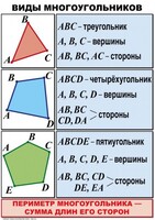 Комплект таблиц по математике для начальной школы. Математика 4 класс - fgospostavki.ru - Тамбов