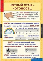 Комплект таблиц. Музыка. Начальная школа. - fgospostavki.ru - Тамбов