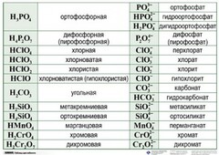 Справочные таблицы для кабинета химии (комплект 19 таблиц и 32 раздаточных карточек) - fgospostavki.ru - Тамбов