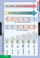 Комплект таблиц. Химия. Металлы. - fgospostavki.ru - Тамбов