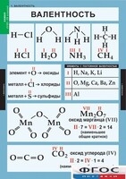 Комплект таблиц. Химия. 8-9 классы. - fgospostavki.ru - Тамбов