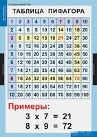 Комплект таблиц. Математика. Математические таблицы для начальной школы. - fgospostavki.ru - Тамбов