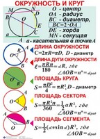 Комплект таблиц. Геометрия 7-11 класс - fgospostavki.ru - Тамбов