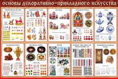 Стенд "Основы декоративно-прикладного искусства" - fgospostavki.ru - Тамбов
