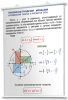 Плакаты по математике для оформления кабинета. - fgospostavki.ru - Тамбов