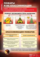 Комплект таблиц. ОБЖ. Пожарная безопасность. - fgospostavki.ru - Тамбов