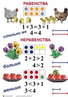 Комплект таблиц по математике для начальной школы. Математика 1 класс - fgospostavki.ru - Тамбов