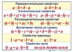 Математические таблицы для начальной школы - fgospostavki.ru - Тамбов
