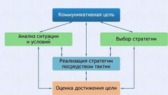 Интерактивные курсы. Русский язык 11 класс . Базовый. - fgospostavki.ru - Тамбов