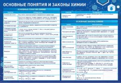 Стенд "Основные понятия и законы химии" - fgospostavki.ru - Тамбов