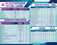 Стенд "Международная система единиц. Физические постоянные. Приставки" - fgospostavki.ru - Тамбов