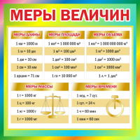 Стенд "Меры величин" - fgospostavki.ru - Тамбов