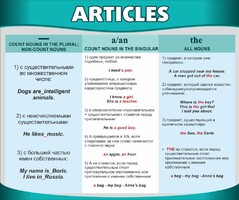 Стенд "Артикли" - fgospostavki.ru - Тамбов