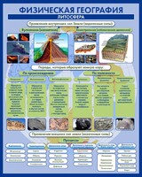 Стенд "Физическая география. Литосфера" Вариант 2 - fgospostavki.ru - Тамбов