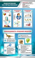 Стенд "Моделирование как метод познания" - fgospostavki.ru - Тамбов