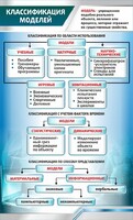 Стенд "Классификация моделей" - fgospostavki.ru - Тамбов