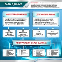 Стенд "Базы данных" - fgospostavki.ru - Тамбов