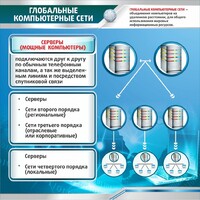 Стенд "Глобальные компьютерные сети" - fgospostavki.ru - Тамбов