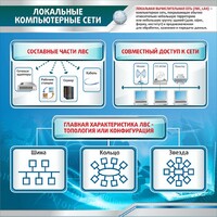 Стенд "Локальные компьютерные сети" - fgospostavki.ru - Тамбов