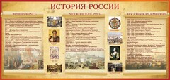 Стенд "История России" Вариант 2 - fgospostavki.ru - Тамбов