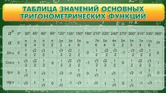 Стенд "Таблица значений основных тригонометрических функций" Вариант 2 - fgospostavki.ru - Тамбов