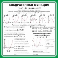 Стенд "Квадратичная функция" - fgospostavki.ru - Тамбов