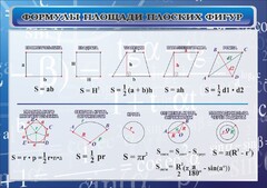 Стенд "Формулы площади плоских фигур" - fgospostavki.ru - Тамбов
