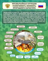 Стенд "Чрезвычайные ситуации техногенного, военного, природного характера" Вариант 2 - fgospostavki.ru - Тамбов