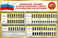 Стенд "Воинские звания в вооруженных силах РФ" - fgospostavki.ru - Тамбов